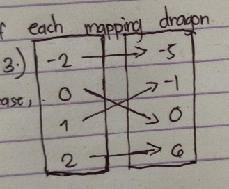 each mapping dragon 
3: -2
-5
-1
ase, O
2
Ce