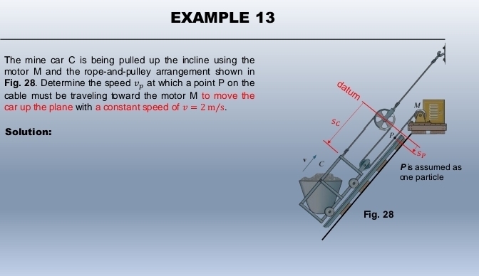 EXAMPLE 13 
The mine car C is being pulled up the incline using the 
motor M and the rope-and-pulley arrangement shown in 
Fig. 28. Determine the speed v_p at which a point P on the 
cable must be traveling toward the motor M to move the 
car up the plane with a constant speed of v=2m/s. 
Solution: