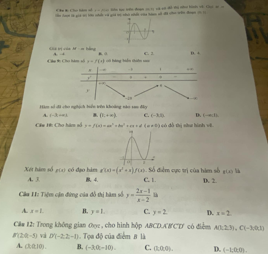 Cho hàm số y=f(x) liên tục trên đoạn [0,3] và có đồ thị như hình vẽ. Gọi M ,m
lần lượt là giá trị lớn nhất và giá trị nhỏ nhất của hàm số đã cho trên đoạn (0:3).
Giá trị của M -m bằng
A. -4. B. (. C. 2. D. 4.
Câu 9: Cho hàm số y=f(x) có bảng biến thiên sau
Hàm số đã cho nghịch biến trên khoảng nào sau đây
A. (-3;+∈fty ). B. (1;+∈fty ). C. (-3;1). D. (-∈fty ;1).
Câu 10: Cho hàm số y=f(x)=ax^3+bx^2+cx+d(a!= 0) có đồ thị như hình vẽ.
Xét hàm số g(x) có đạo hàm g'(x)=(x^2+x)f(x). Số điểm cực trị của hàm số g(x) là
A. 3. B. 4. C. 1. D. 2.
Câu 11: Tiệm cận đứng của đồ thị hàm số y= (2x-1)/x-2  là
A. x=1. B. y=1. C. y=2. D. x=2.
Câu 12: Trong không gian Oxyz , cho hình hộp ABCD.. A'B'C'D' có điểm A(1;2;3),C(-3;0;1)
B'(2;0;-5) và D'(-2;2;-1).  Tọa độ của điểm B là
A. (3;0;10). B. (-3;0;-10). C. (1;0;0). D. (-1;0;0).