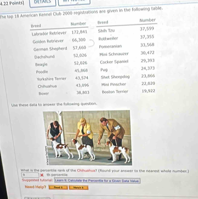 DETAILS 
The top 18 Club 2000 registrations are given in the following table. 
Use these data to answer the following question. 
What is the percentile rank of the Chihuahua? (Round your answer to the nearest whole number.) 
9 X th percentile 
Suggested tutoria): [Learn It: Calculate the Percentile for a Given Data Value. 
Need Help? Rlaad H Watch li