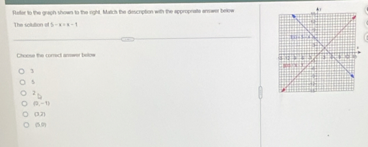 Refer to the graph shown to the right. Match the description with the appropriate answer below
The solution of 5-x=x-1
Choose the correct answer below
3
5
2
(0,-1)
(3,2)
(5,0)