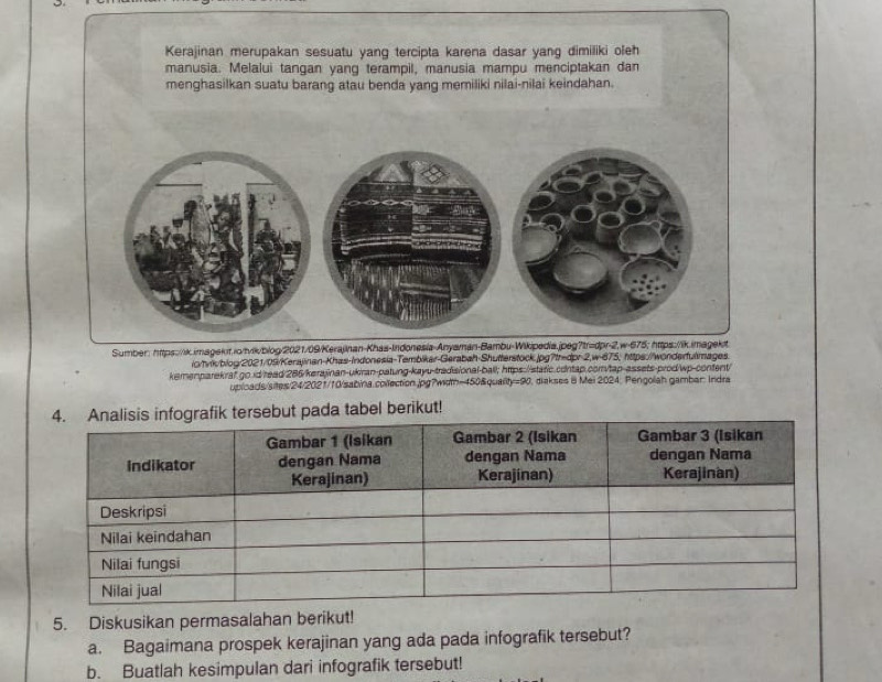 Kerajinan merupakan sesuatu yang tercipta karena dasar yang dimiliki oleh 
manusia. Melalui tangan yang terampil, manusia mampu menciptakan dan 
menghasilkan suatu barang atau benda yang memiliki nilai-nilai keindahan. 
Sumber: https://ik.imagekit.io/h/ik/blog/2021/09/Kerajinan-Khas-Indonesia-Anyaman-Bambu-Wikipedia.jpeg?tr=dpr-2,w-675; https://ik.imagekit. 
ic/tvik/blog/2021/09/Kerajinan-Khas-Indonesia-Tembikar-Gerabah-Shutterstock.jpg?tr=dpr-2,w-675, https://wonderfulmages. 
kemenparekra? go.id/read/286/kerajinan-ukiran-patung-kayu-tradisional-ball; https://static.cdntap.com/tap-assets-prod/wp-content 
uploads/sites/24/2021/10/sabina.collection.jpg?wdth=450&quality=90, diakses 8 Mei 2024; Pengolah gambar: Indra 
ut pada tabel berikut! 
5. Diskusikan permasalahan berikut! 
a. Bagaimana prospek kerajinan yang ada pada infografik tersebut? 
b. Buatlah kesimpulan dari infografik tersebut!