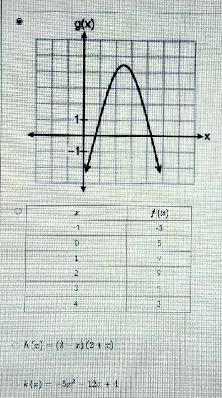 h(x)=(3-x)(2+x)
k(x)=-5x^2-12x+4