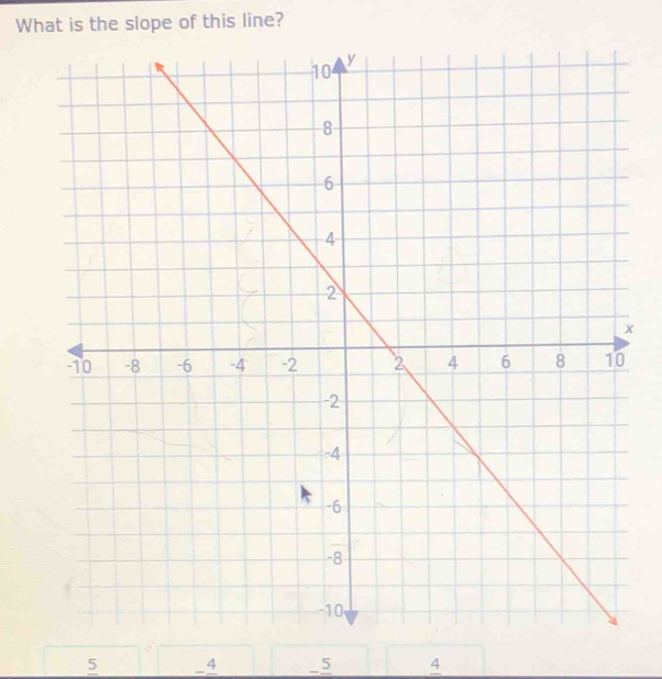 What is the slope of this line?
x
5 -4 _ 5 4