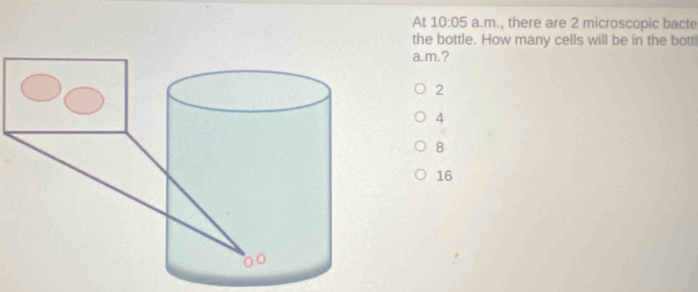 At 10:05 a.m., there are 2 microscopic bacte
the bottle. How many cells will be in the bottl
a.m.?
2
4
8
16