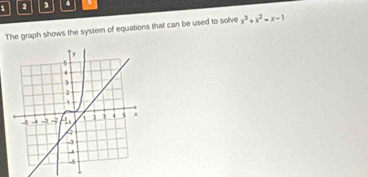 1 2 3 a 5 
The graph shows the system of equations that can be used to solve x^3+x^2=x-1