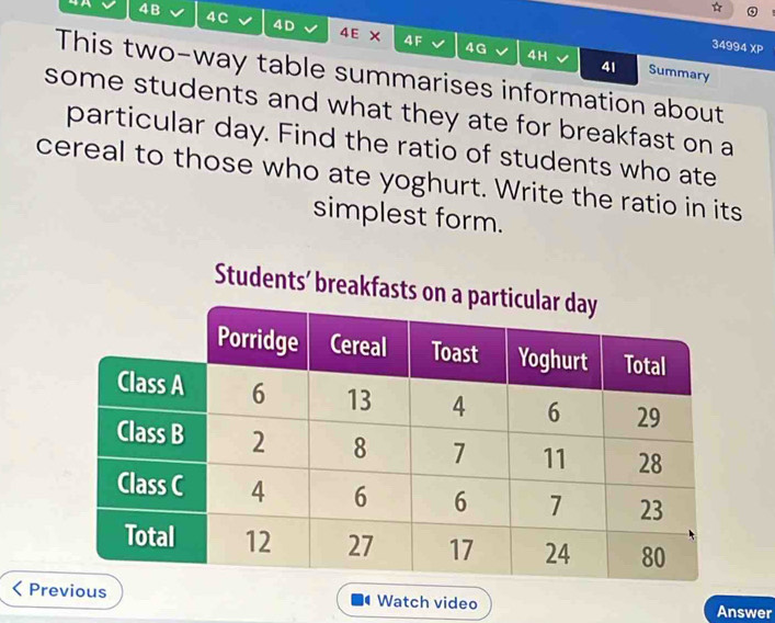 4B 
4C 4D 4E X 4F 4G 4H 
34994 XP 
41 Summary 
This two-way table summarises information about 
some students and what they ate for breakfast on a 
particular day. Find the ratio of students who ate 
cereal to those who ate yoghurt. Write the ratio in its 
simplest form. 
Students' breakfasts 
Previous Watch video Answer