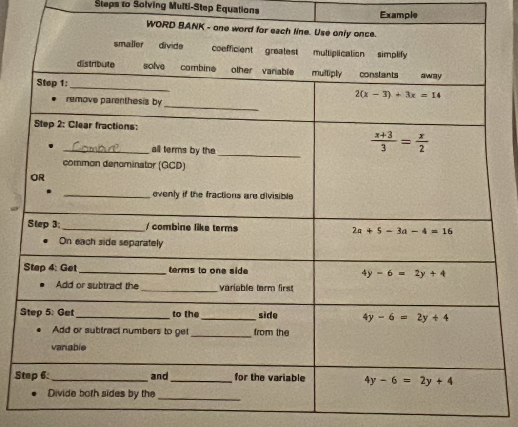 Steps to Solving Multi-Step Equations
Example
S