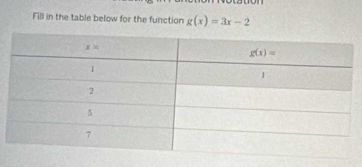 Fill in the table below for the function g(x)=3x-2