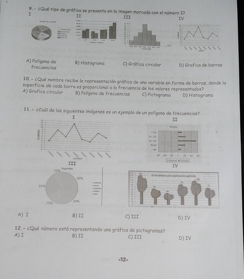 9.- ¿Qué tipo de gráfica se presenta en la imagen marcada con el número I?
I

A) Polígono de B) Histograma C) Gráfica circular D) Grafica de barras
frecuencias
10.- ¿Qué nombre recibe la representación gráfica de una variable en forma de barras, donde la
superficie de cada barra es proporcional a la frecuencia de los valores representados?
A) Grafica circular B) Polígono de frecuencias C) Pictograma D) Histograma
11.- ¿Cuál de las siguientes imágenes es un ejemplo de un polígono de frecuencias?
II

A) I B) II C) III D) IV
12.- ¿Qué número está representando una gráfica de pictogramas?
A) I B) II C) III D) IV
-12-