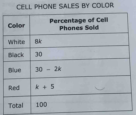 CELL PHONE SALES BY COLOR