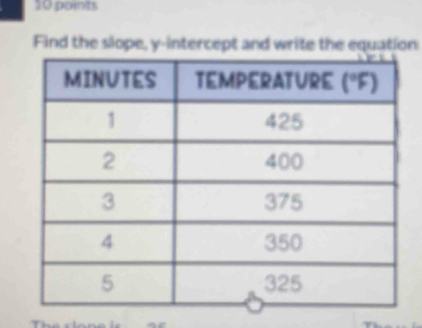 Find the slope, y-intercept and write the equation