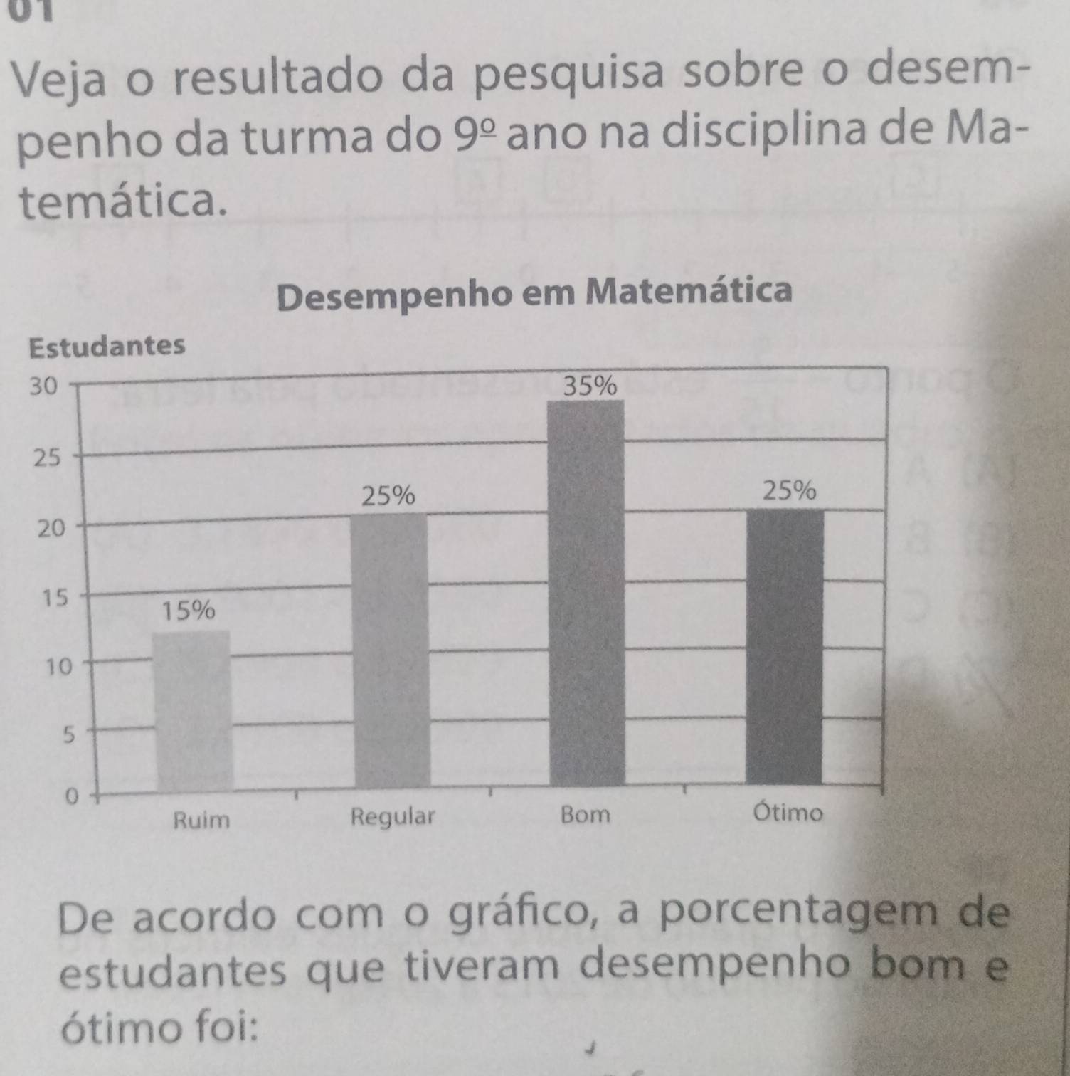 Veja o resultado da pesquisa sobre o desem- 
penho da turma do 9^(_ circ) ano na disciplina de Ma- 
temática. 
E 
3 
De acordo com o gráfico, a porcentagem de 
estudantes que tiveram desempenho bom e 
ótimo foi: