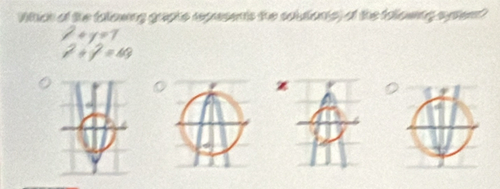 Which of the folowing graphe represents the solutians) of the folowing suptent?
2+y=7
7^2+7=49