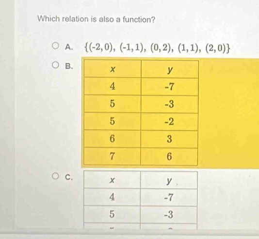 Which relation is also a function?
A.  (-2,0),(-1,1),(0,2),(1,1),(2,0)
B.
C.