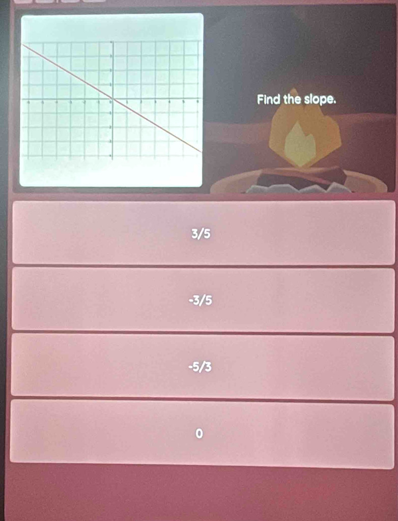 Find the slope.
3/5
-3/5
-5/3
0