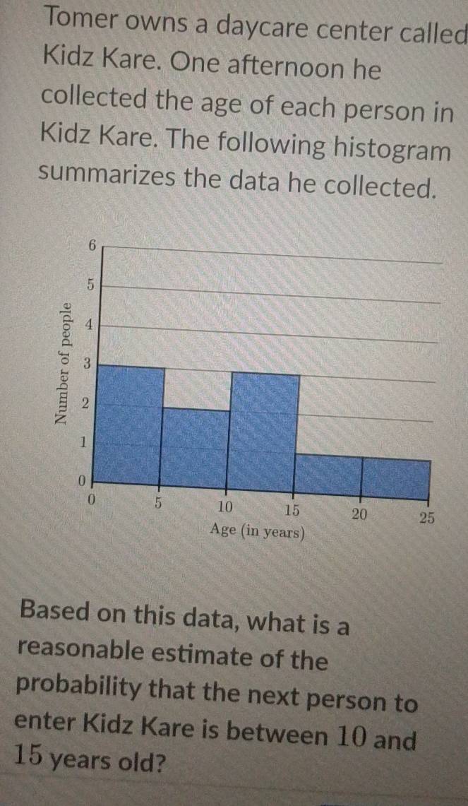 Tomer owns a daycare center called 
Kidz Kare. One afternoon he 
collected the age of each person in 
Kidz Kare. The following histogram 
summarizes the data he collected. 
Based on this data, what is a 
reasonable estimate of the 
probability that the next person to 
enter Kidz Kare is between 10 and
15 years old?