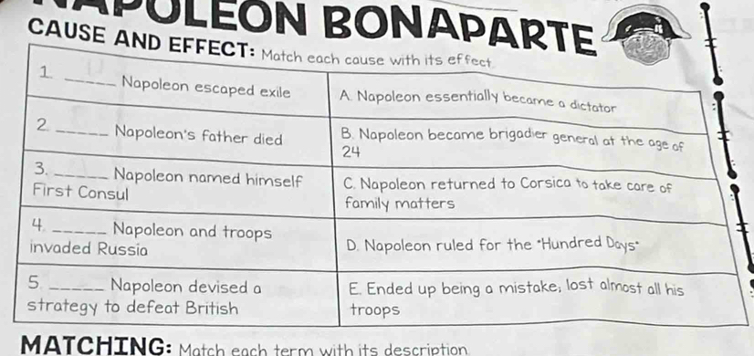 APULEON BONAPARTE 
CAUSE AN 
MATCHING: Match each term with its description