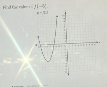 Find the value of f(-8).
D EKCE   Attempt 20 ut of 2