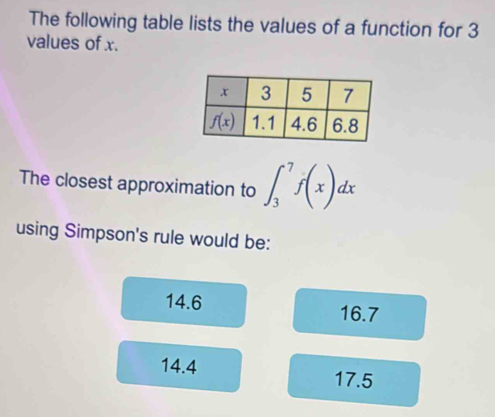 The following table lists the values of a function for 3
values of x.
The closest approximation to ∈t _3^7f(x)dx
using Simpson's rule would be:
14.6 16.7
14.4 17.5