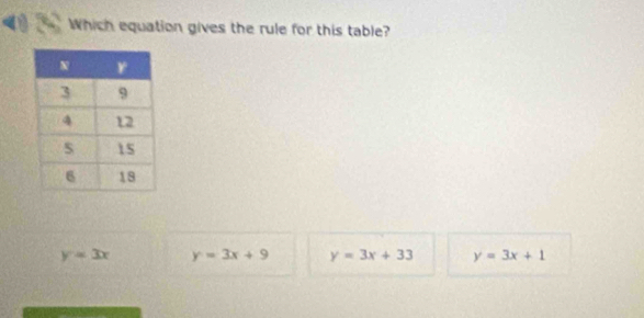 Which equation gives the rule for this table?
y=3x y=3x+9 y=3x+33 y=3x+1