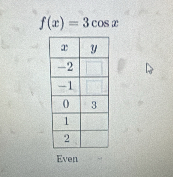 f(x)=3cos x
Even