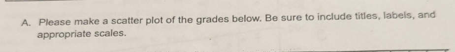 Please make a scatter plot of the grades below. Be sure to include titles, labels, and 
appropriate scales.