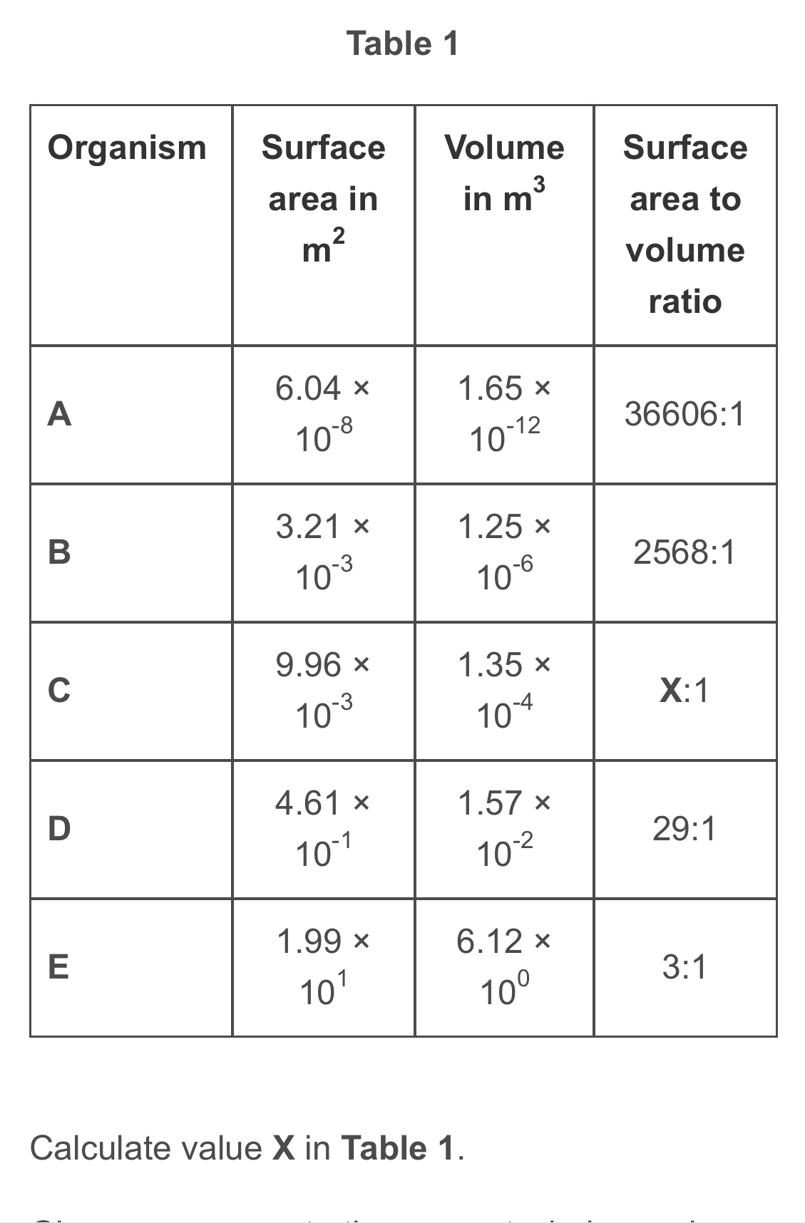 Table 1
O
Calculate value X in Table 1.