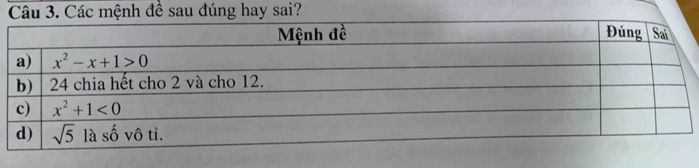 Các mệnh đề sau đúng hay sai?