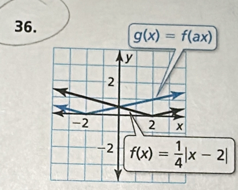 g(x)=f(ax)