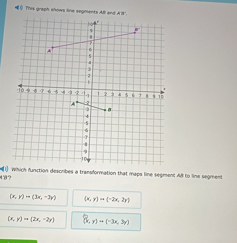 This graph shows line segments AB and A'B'.
Which function describes a transformation that maps line segment AB to line segment
A'B '?
(x,y)rightarrow (3x,-3y) (x,y)to (-2x,2y)
(x,y)rightarrow (2x,-2y) (x,y)rightarrow (-3x,3y)