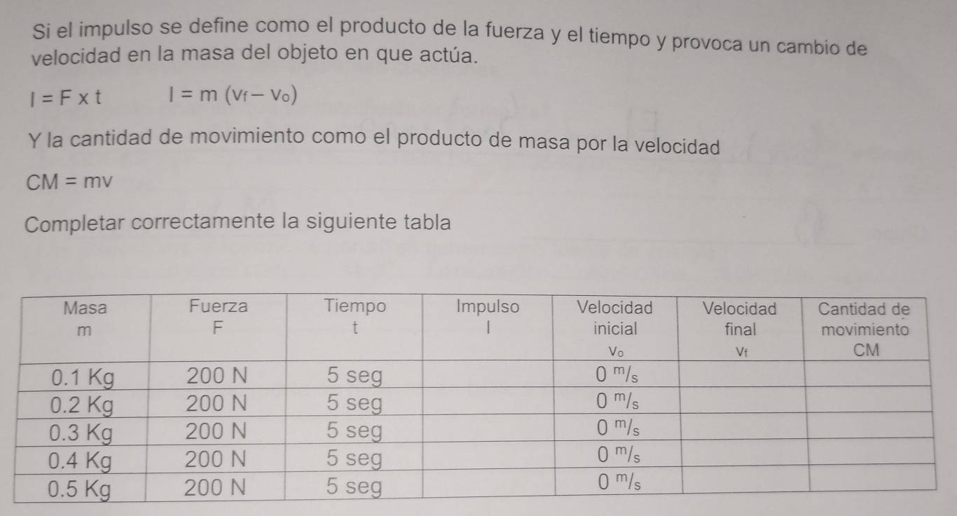 Si el impulso se define como el producto de la fuerza y el tiempo y provoca un cambio de 
velocidad en la masa del objeto en que actúa.
I=F* t l=m(v_f-v_0)
Y la cantidad de movimiento como el producto de masa por la velocidad
CM=mv
Completar correctamente la siguiente tabla