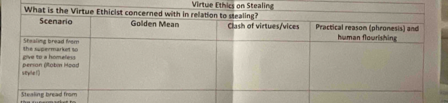 Virtue Ethics o