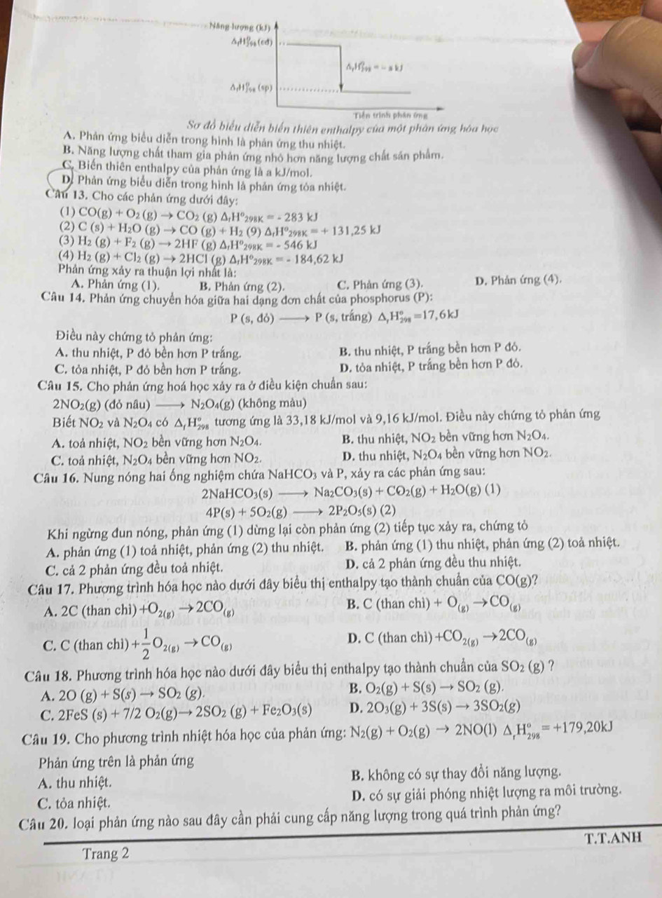 Năng lượng (kJ)
△ _rH_5n=-skJ
Tiền trình phân ứng
Sơ đồ biểu diễn biển thiên enthalpy của một phân ứng hóa học
A. Phản ứng biểu diễn trong hình là phản ứng thu nhiệt.
B. Năng lượng chất tham gia phân ứng nhỏ hơn năng lượng chất sản phẩm.
C. Biến thiên enthalpy của phản ứng là a kJ/mol.
D. Phản ứng biểu diễn trong hình là phản ứng tỏa nhiệt.
Câu 13. Cho các phản ứng dưới đây:
(1) CO(g)+O_2(g)to CO_2(g)△ _1H^o 298K =-283kJ
(2) C(s)+H_2O(g)to CO(g)+H_2 (9) △ _fH^o_298K=+131,25kJ
(3) H_2(g)+F_2(g)to 2HF(g)△ _rH^o 298K=-546kJ
(4) H_2(g)+Cl_2(g)to 2HCl(g)△ _fH°_298K=-184,62kJ
Phản ứng xảy ra thuận lợi nhất là:
A. Phản ứng (1). B. Phản ứng (2). C. Phàn ứng (3). D. Phản ứng (4).
Câu 14. Phản ứng chuyển hóa giữa hai dạng đơn chất của phosphorus (P):
P(s,db) P(s , trắng) △ _rH_(298)°=17,6kJ
Điều này chứng tỏ phản ứng:
A. thu nhiệt, P đỏ bền hơn P trắng. B. thu nhiệt, P trắng bền hơn P đó.
C. tỏa nhiệt, P đỏ bền hơn P trắng. D. tỏa nhiệt, P trắng bền hơn P đỏ.
Câu 15. Cho phản ứng hoá học xảy ra ở điều kiện chuẩn sau:
2NO_2(g) (đỏ nâu) N_2O_4(g) (không màu)
Biết NO_2 và N_2O_4 có △ _fH_(298)° tương ứng là 33,18 kJ/mol và 9,16 kJ/mol. Điều này chứng tỏ phản ứng
A. toả nhiệt, NO_2 bền vững hơn N_2O_4. B. thu nh ixi t,NO_2 bèn vững hơn N_2O_4.
C. toả nhiệt, N_2O_4 bèn vững hơn NO_2. D. thu nh iet,N_2O_4 bề n vững hơn NO_2.
Câu 16. Nung nóng hai ống nghiệm chứa NaHCO_3 à và P, xảy ra các phản ứng sau:
2NaHCO_3(s)to Na_2CO_3(s)+CO_2(g)+H_2O(g)(1)
4P(s)+5O_2(g)to 2P_2O_5(s)(2)
Khi ngừng đun nóng, phản ứng (1) dừng lại còn phản ứng (2) tiếp tục xảy ra, chứng tỏ
A. phản ứng (1) toả nhiệt, phản ứng (2) thu nhiệt.  B. phản ứng (1) thu nhiệt, phản ứng (2) toả nhiệt.
C. cả 2 phản ứng đều toả nhiệt. D. cả 2 phản ứng đều thu nhiệt.
Câu 17. Phượng trình hóa học nào dưới đây biểu thị enthalpy tạo thành chuẩn của CO(g) ?
A. 2C (than chì) +O_2(g)to 2CO_(g)
B. C(thanchi)+O_(g)to CO_(g)
D.
C. C (than chì) + 1/2 O_2(g)to CO_(g) C(thanchi)+CO_2(g)to 2CO_(g)
Câu 18. Phương trình hóa học nào dưới đây biểu thị enthalpy tạo thành chuẩn của SO_2(g) ?
B.
A. 2O(g)+S(s)to SO_2(g). O_2(g)+S(s)to SO_2(g).
C. 2FeS(s)+7/2O_2(g)to 2SO_2(g)+Fe_2O_3(s) D. 2O_3(g)+3S(s)to 3SO_2(g)
Câu 19. Cho phương trình nhiệt hóa học của phản ứng: N_2(g)+O_2(g)to 2NO(l)△ _rH_(298)°=+179,20kJ
Phản ứng trên là phản ứng
A. thu nhiệt. B. không có sự thay đổi năng lượng.
C. tỏa nhiệt. D. có sự giải phóng nhiệt lượng ra môi trường.
Câu 20. loại phản ứng nào sau đây cần phải cung cấp năng lượng trong quá trình phản ứng?
T.T.ANH
Trang 2