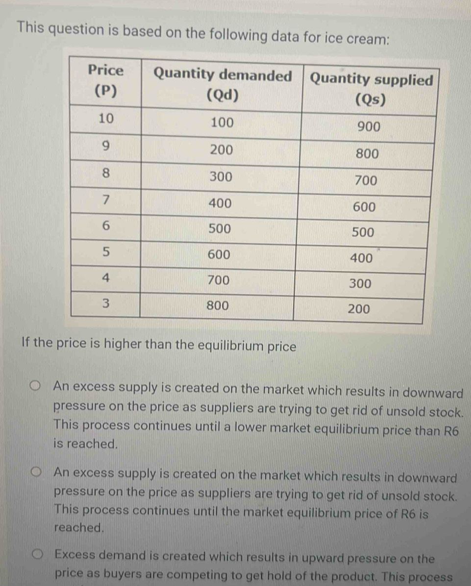 This question is based on the following data for ice cream:
If the price is higher than the equilibrium price
An excess supply is created on the market which results in downward
pressure on the price as suppliers are trying to get rid of unsold stock.
This process continues until a lower market equilibrium price than R6
is reached.
An excess supply is created on the market which results in downward
pressure on the price as suppliers are trying to get rid of unsold stock.
This process continues until the market equilibrium price of R6 is
reached.
Excess demand is created which results in upward pressure on the
price as buyers are competing to get hold of the product. This process