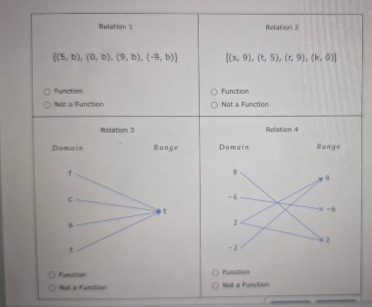 Relation 1 Relation 2
 (5,b),(0,b),(9,b),(-9,b)
 (s,9),(t,5),(r,9),(k,0)
Function Function
Not a Function Not a Function
Relation 3 Relation 4
Domain Range Domain Range
f
8
8
C
-6
t
-6
$
2
2
-2
Function Function
Not a Function Not a Function