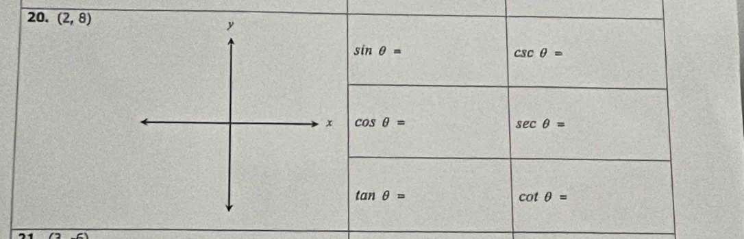 (2,8)
sin θ =
csc θ =
cos θ =
sec θ =
tan θ =
cot θ =