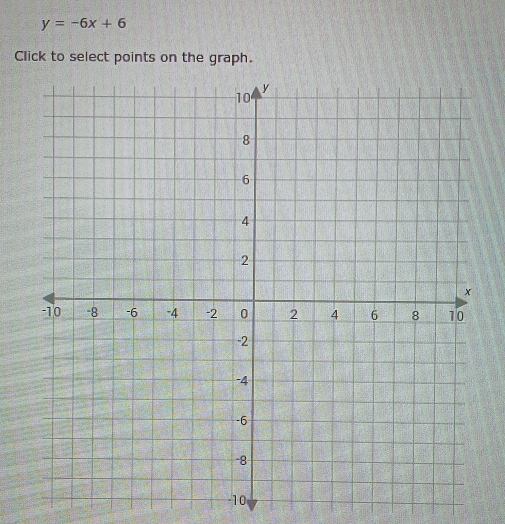 y=-6x+6
Click to select points on the graph.