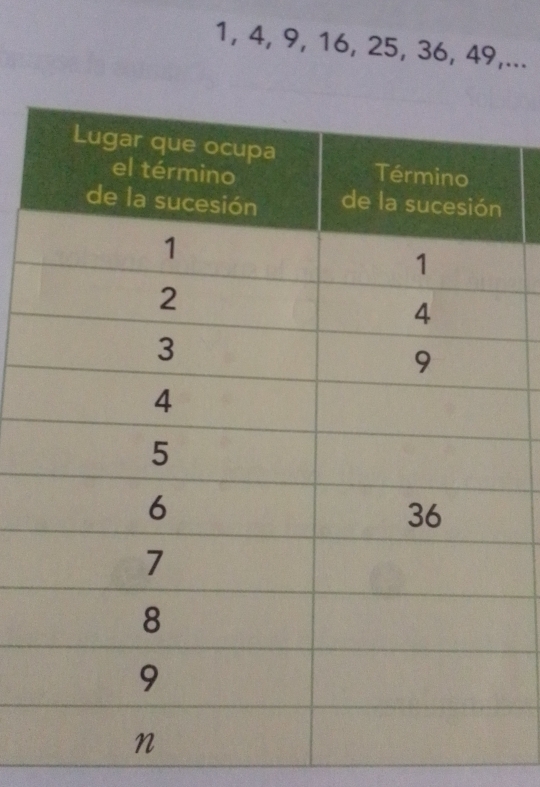 1, 4, 9, 16, 25, 36, 49,...