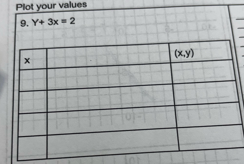 Plot your values
9. Y+3x=2