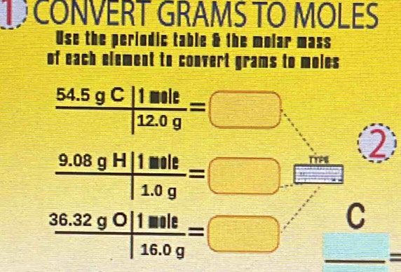 CONVERT GRAMS TO MOLES
Use the periodic table & the molar mass 
of each element to convert grams to moles
 (54.5gC|1□ le)/12.0g =□.
 (9.08gH|1MIel)/1.0g =□
TTFS 
②
 (36.32gO/1mle)/16.0g =□ _(_ J 
=