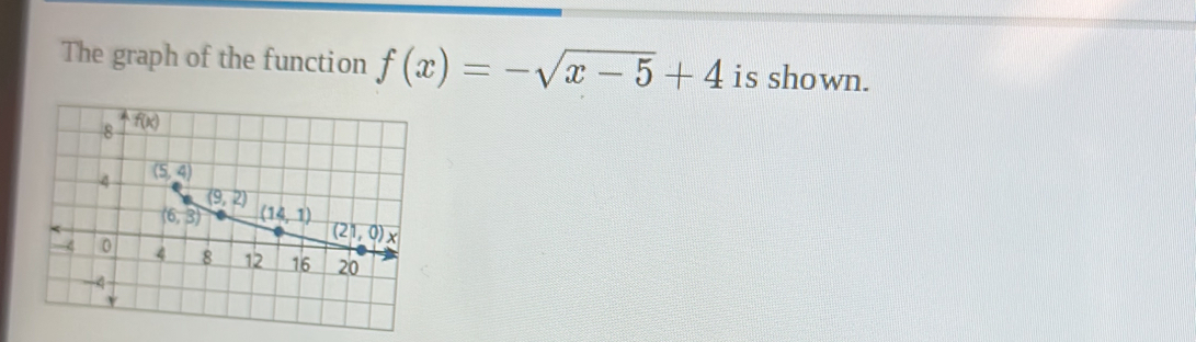 The graph of the function f(x)=-sqrt(x-5)+4 is shown.