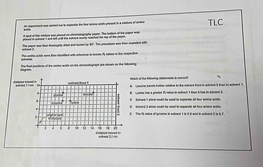 An experiment was carried out to separate the four amino acids present in a mixture of amino TLC
acids.
A spot of this mixture was placed on chromatography paper. The bottom of the paper was
placed in solvent 1 and left until the solvent nearly reached the top of the paper.
The paper was then thoroughly dried and turned by 90°
solvent 2. . The procedure was then repeated with
The amino acids were then identified with reference to known R, values in the respective
solvents.
The final positions of the amino acids on the chromatograph are shown on the following
diagram.
Which of the following statements is correct?
distance moved in solvent front 1
solvent 1/ cm 10 A Leucine travels further relative to the solvent front in solvent 2 than in solvent 1
8 glycne elicine B Lysine has a greater R value in solvent 1 than it has in solvent 2.
6 tyroshe lysine C Solvent 1 alone could be used to separate all four amino acids.
D Solvent 2 alone could be used to separate all four amino acids.
4
2 origin at spot
E The Rvalue of tyrosine in solvent 1 is 0.6 and in solvent 2 is 0.7.
of mixture
2 4 6 B 10 12 14 16 18 20
dislance moved in
solvent 2 / cm