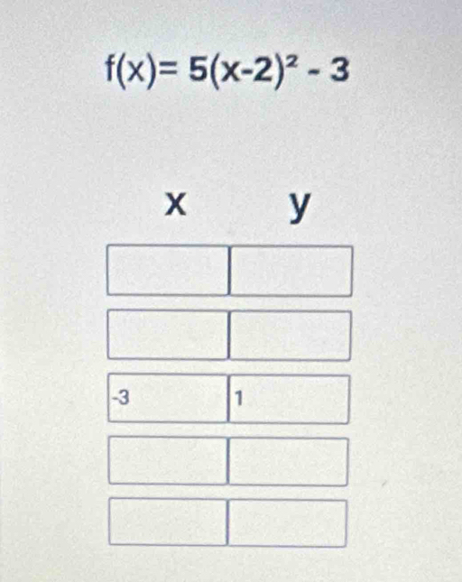 f(x)=5(x-2)^2-3
x y
-3 1