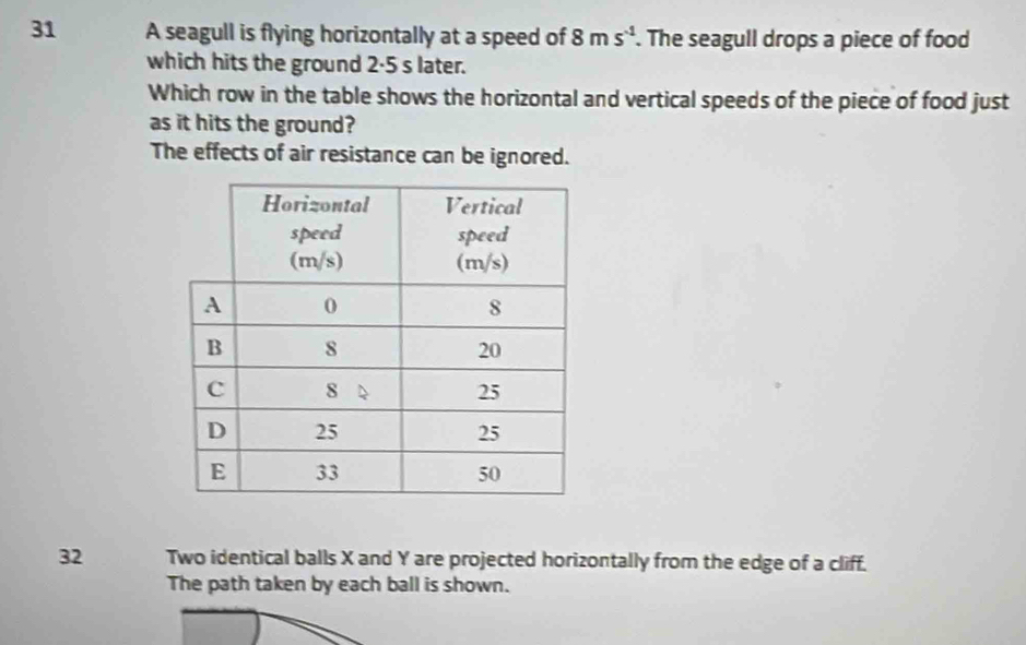 A seagull is flying horizontally at a speed of 8ms^(-1). The seagull drops a piece of food
which hits the ground 2-5 s later.
Which row in the table shows the horizontal and vertical speeds of the piece of food just
as it hits the ground?
The effects of air resistance can be ignored.
32 Two identical balls X and Y are projected horizontally from the edge of a cliff.
The path taken by each ball is shown.