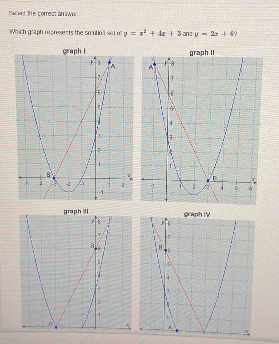 Select the correct answer.
Which graph represents the solution set of y=x^2+4x+3 and y=2x+6 ?