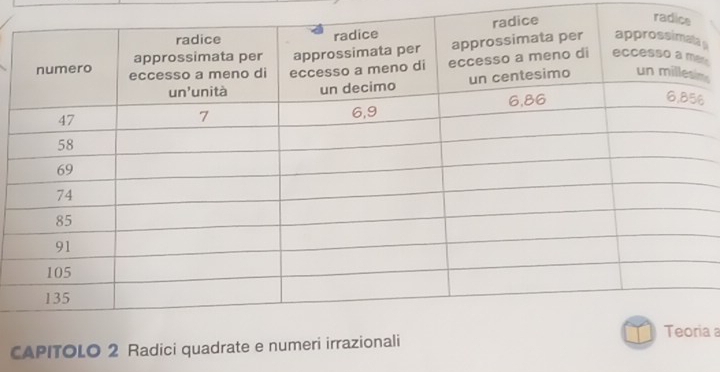 rad 

e 
ms 
6 
ia a 
CAPITOLO 2 Radici quadrate e num