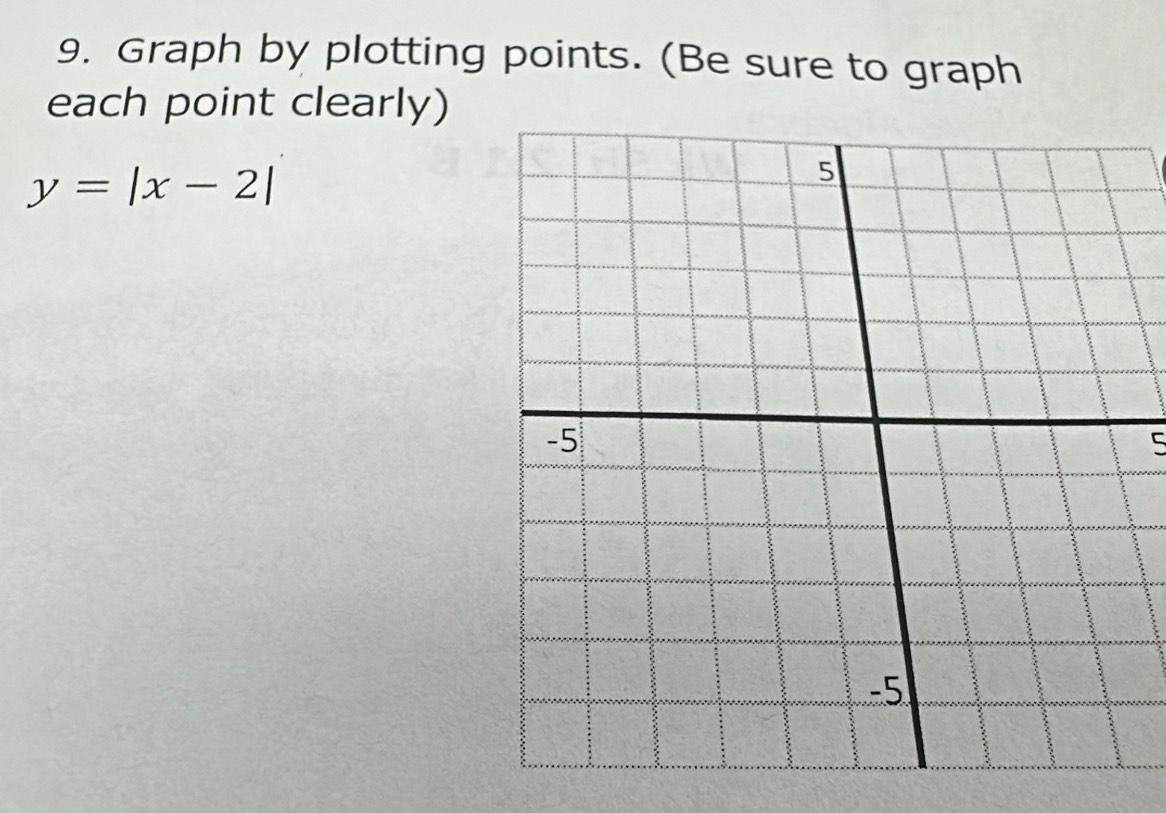 Graph by plotting points. (Be sure to graph 
each point clearly)
y=|x-2|
5