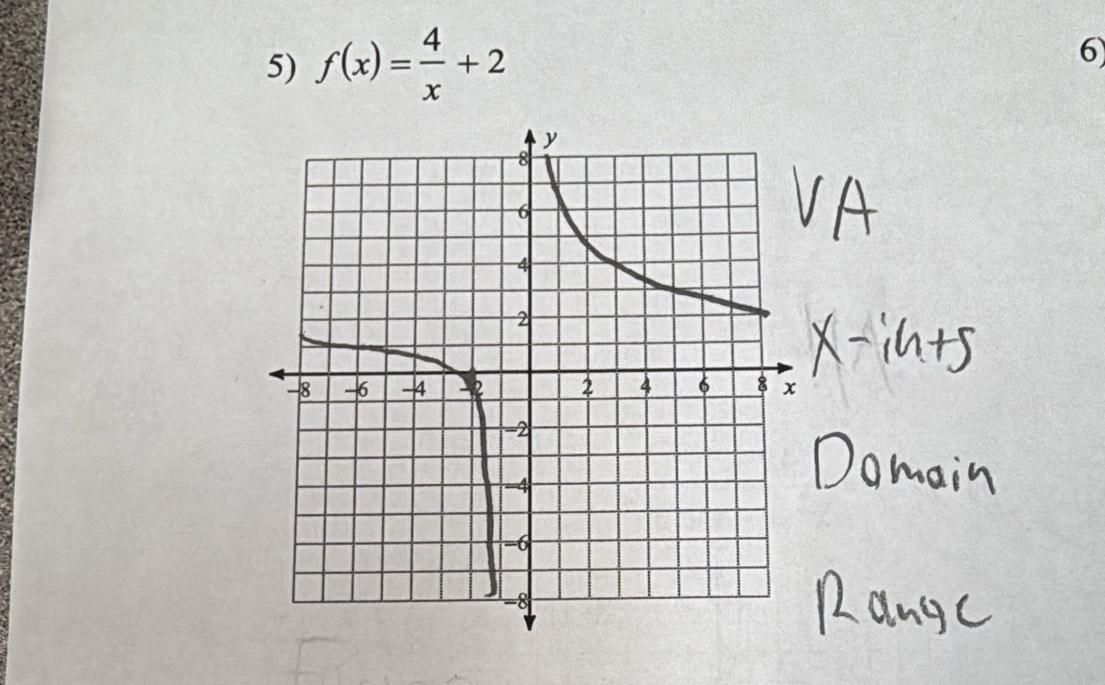 f(x)= 4/x +2 6)