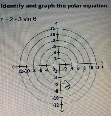 Identify and graph the polar equation.